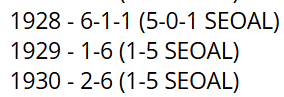 Excerpt listing Wellston varsity football records for 1928, 1929, and 1930