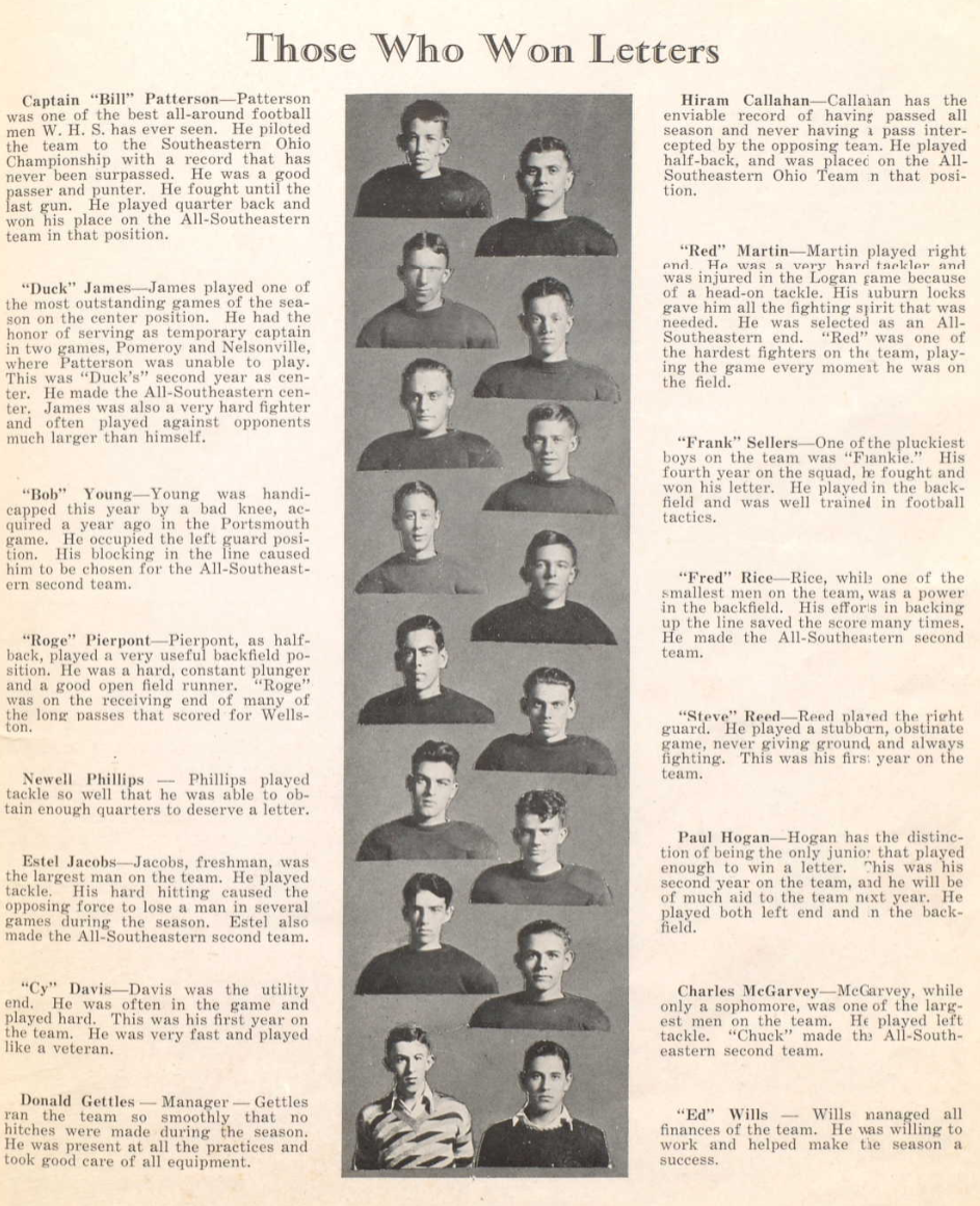 Yearbook page titled Those Who Won Letters from The X-Ray, featuring members of the 1929 Wellston High School varsity football team