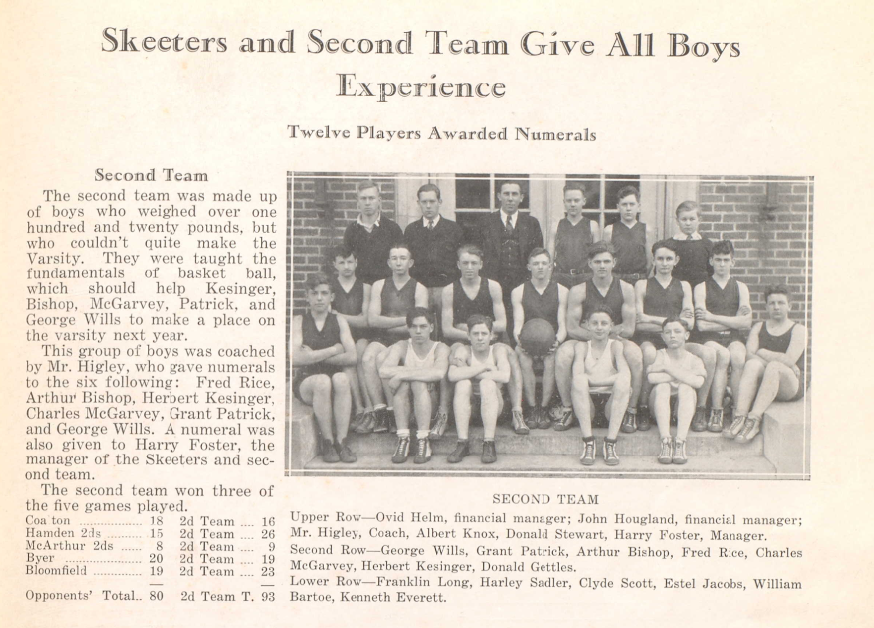 Yearbook page titled Skeeters and Second Team Give All Boys Experience from The X-Ray, showing the Wellston High School second team basketball squad
