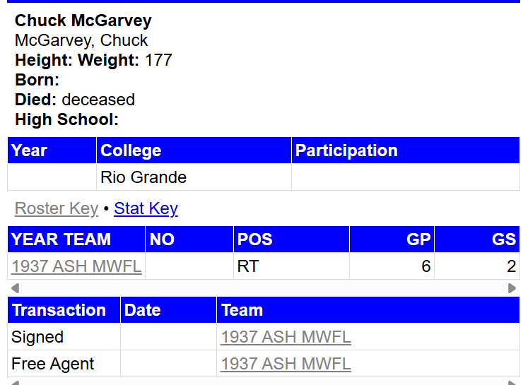 Pro Football Archives page for the 1937 Ashland Armcos listing Chuck McGarvey on the roster