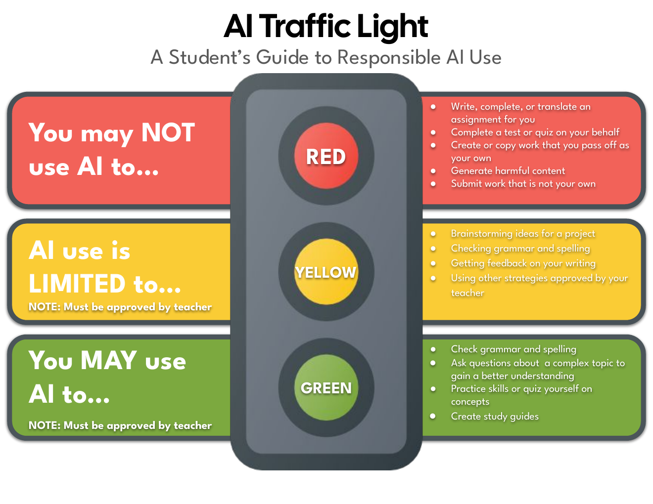 AI Traffic Light student guide showing prohibited, limited, and teacher-approved uses of artificial intelligence