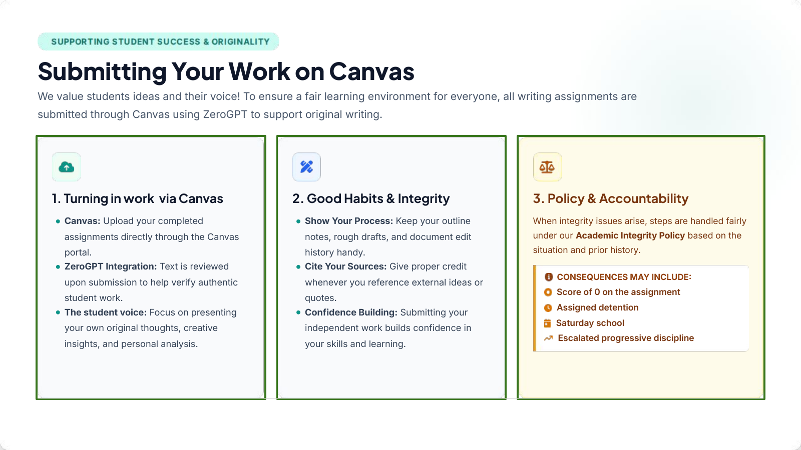 Canvas and ZeroGPT slide explaining submission, academic integrity, and accountability expectations