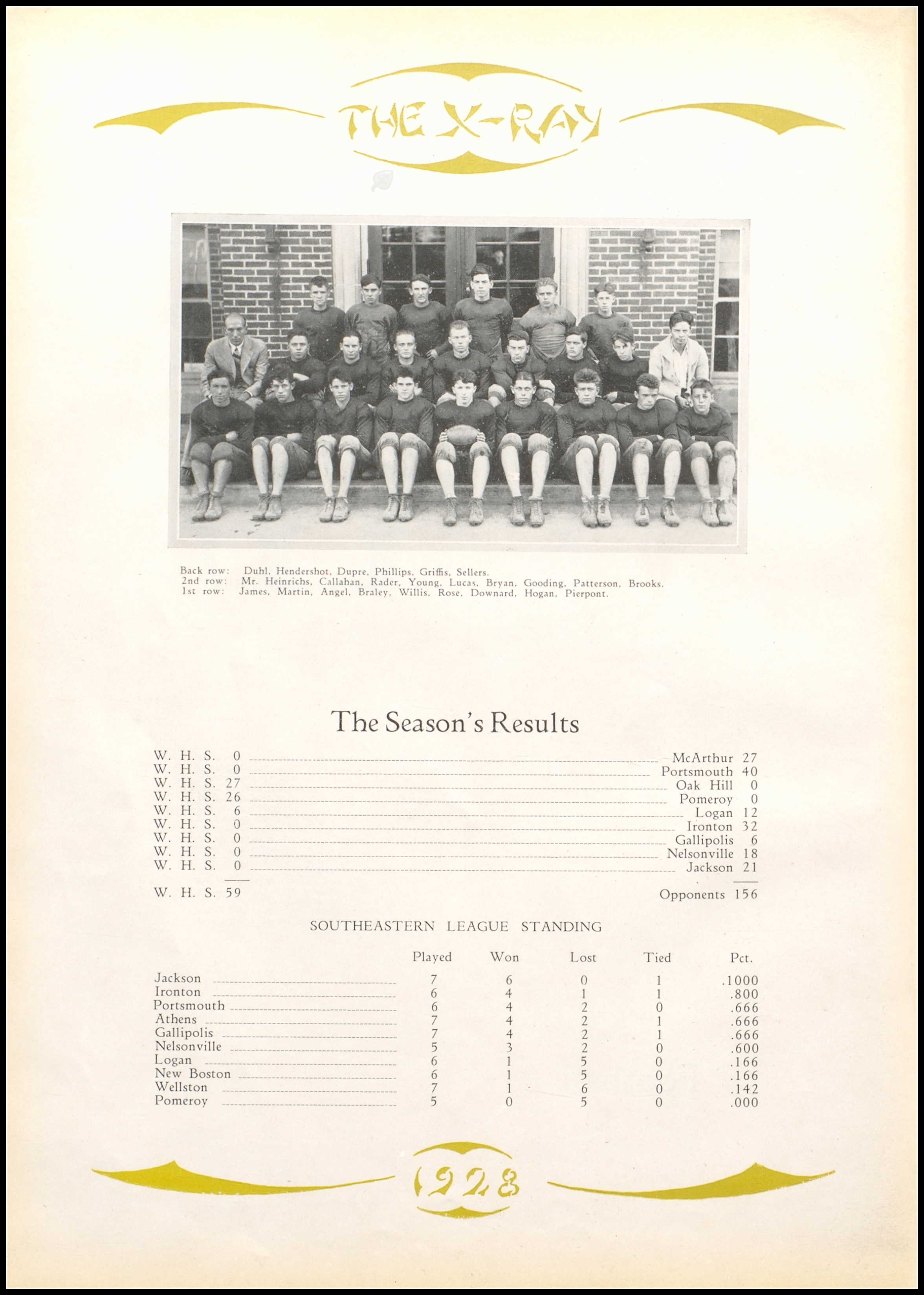 1928 Wellston High School yearbook page showing the 1927 football team, season results, and Southeastern League standing