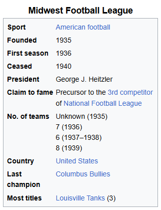 Wikipedia page section for the 1937 Midwest Football League showing Ashland in the standings