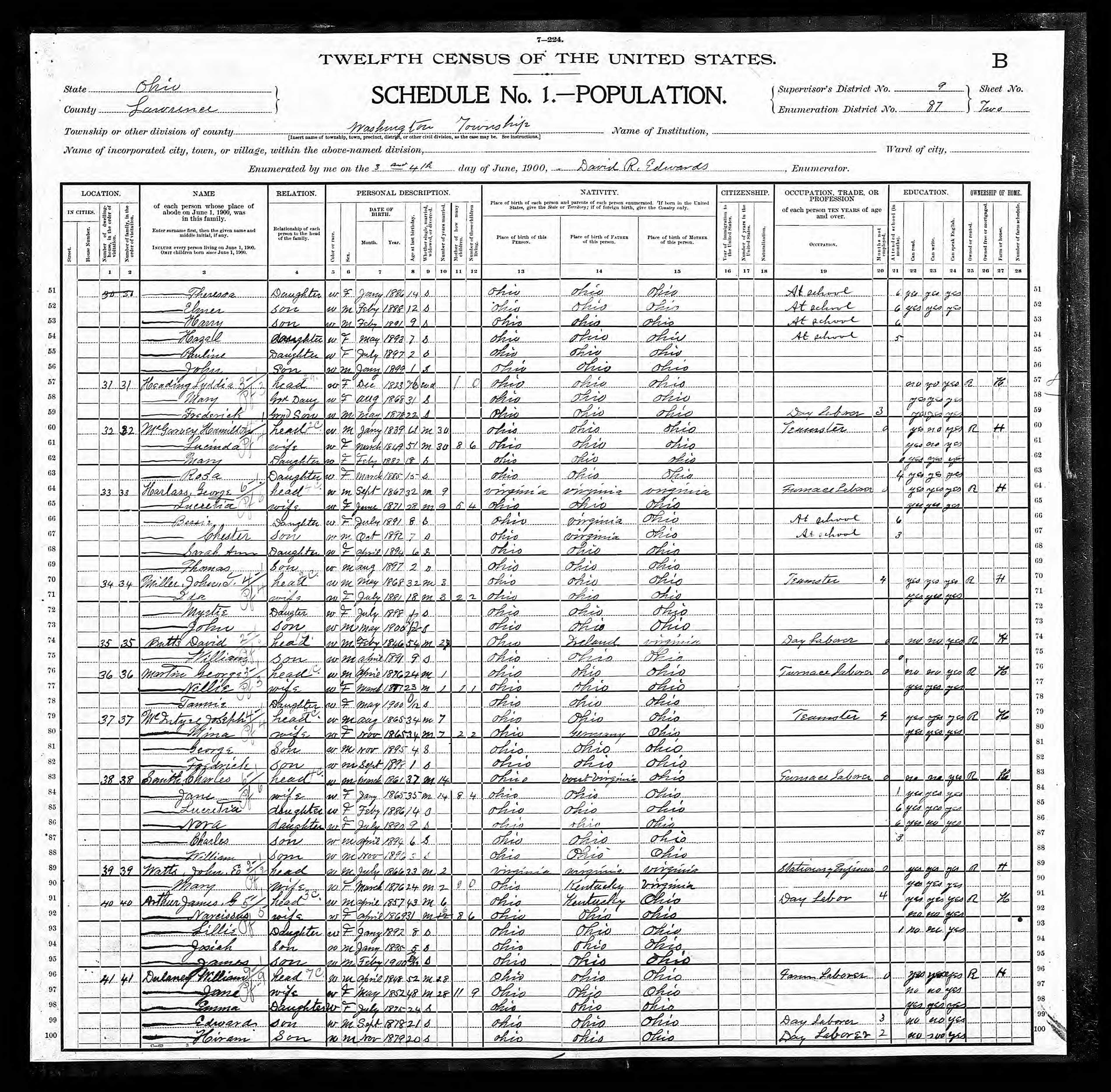 1900 census