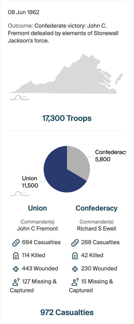 Battle of Cross Keys troop numbers, commanders, and casualties infographic