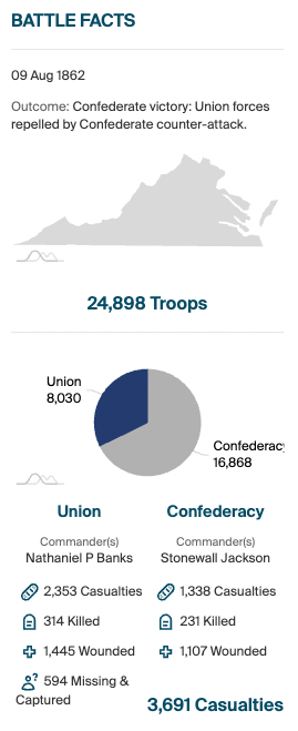 Battle of Cedar Mountain troop numbers, commanders, and casualties infographic