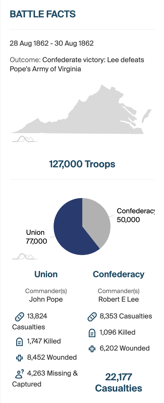 Second Battle of Bull Run troop numbers, commanders, and casualties infographic