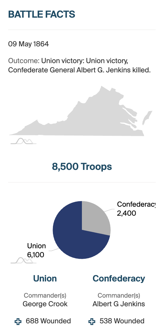 Battle of Cloyd’s Mountain troop numbers, commanders, and casualties infographic