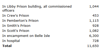 Official Records Richmond prison population report
